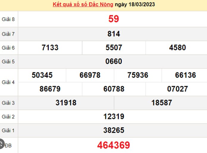 Tận Hưởng Trải Nghiệm Lô Xiên Quay Nhà Cái kubet 🎖 ku casino đăng ký kubet đăng nhập ku 24/7 Tuyệt Vời