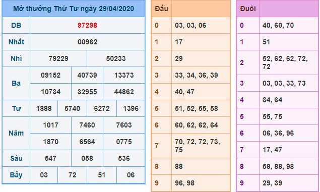 Soi cầu kết quả xổ số 3 miền Bắc – Trung – Nam ngày 30/10/2023 – KU11 và KUBET: Đánh giá chi tiết và xu hướng dự đoán Ku Casino