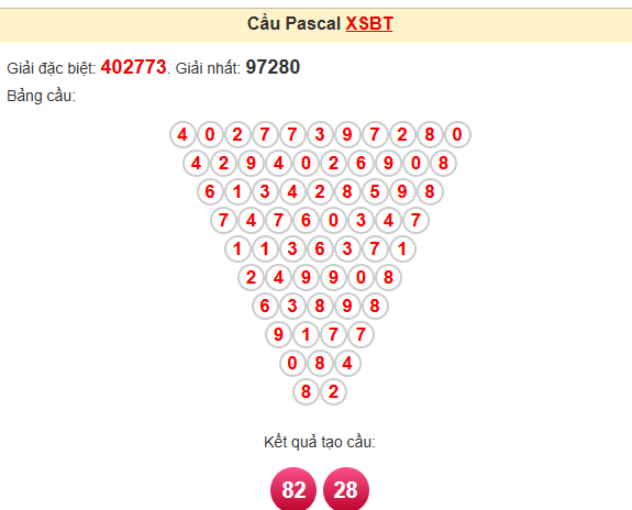 Soi Cầu XSMB 22-05-2024 – Dự Đoán MB Win2888 Chốt Cầu XSMB Miền Bắc Kubet